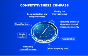 Imagen brújula competitividad europea